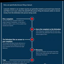 The Legal Process of Filing a Personal Injury Claim